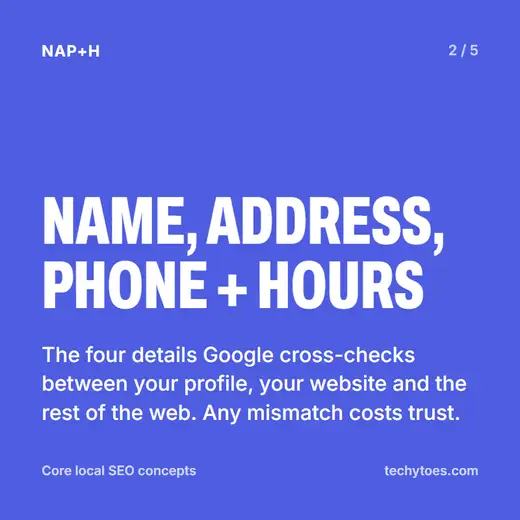 Flashcard 2 of 5, NAP+H: name, address, phone and hours, the four details Google cross-checks between your profile, your website and the rest of the web. Any mismatch costs trust.