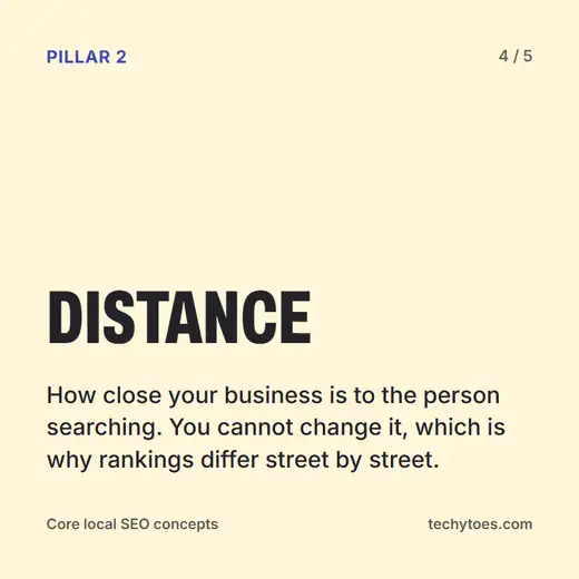 Flashcard 4 of 5, Pillar 2, Distance: how close your business is to the person searching. You cannot change it, which is why rankings differ street by street.