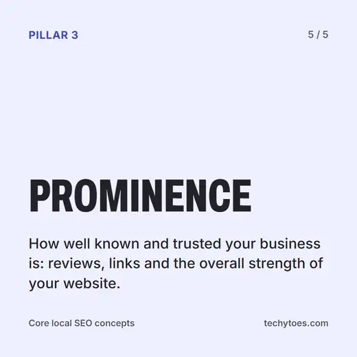 Flashcard 5 of 5, Pillar 3, Prominence: how well known and trusted your business is, from reviews, links and the overall strength of your website.